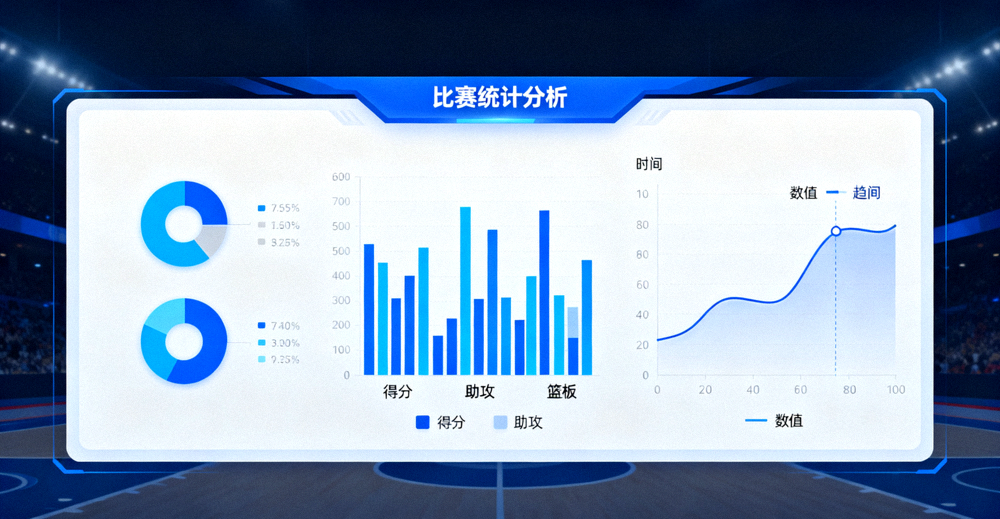 体育数据分析界面展示比赛统计图表与趋势曲线
