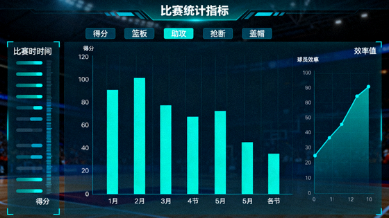 体育数据可视化界面展示比赛统计指标