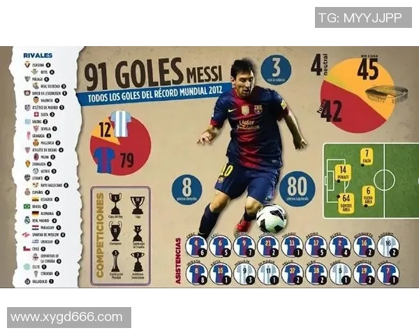 梅西进球纪录再创新高 超越传奇巨星书写足球历史新篇章