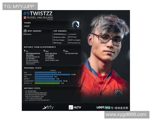 CSGO心理素质排名新纪录LNG战队表现惊艳引发热议